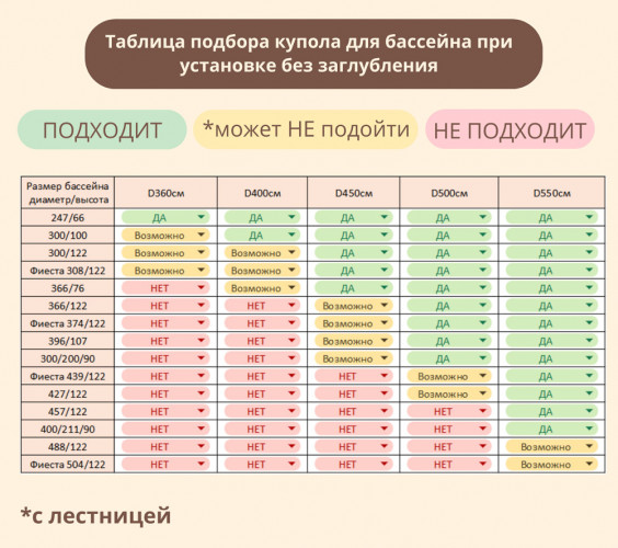 Купол-тент для бассейнов "Фиеста" КОМБИ в Омске