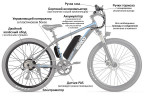 Мотор-колесо Eltreco 36V 500W LCD 27,5" АКБ  36V 10А/ч 1 в Омске