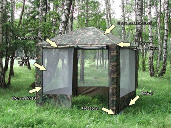 Шатер-тент Митек ПИКНИК 2,5 X 2,5 в Омске