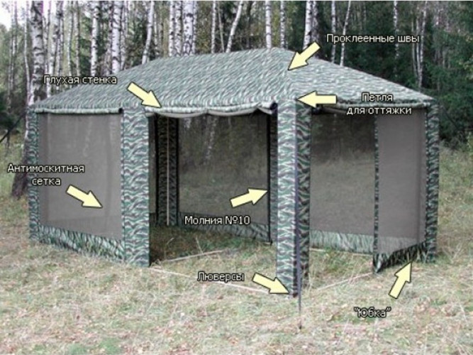 Шатер-тент Митек ПИКНИК 5,0 X 2,5 в Омске