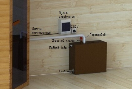 Парогенератор ПГН 6 кВт в Омске