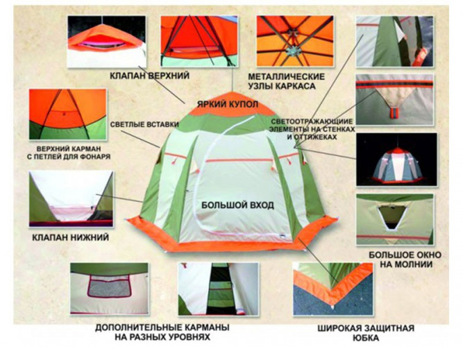 Палатка для рыбалки Нельма-3 в Омске