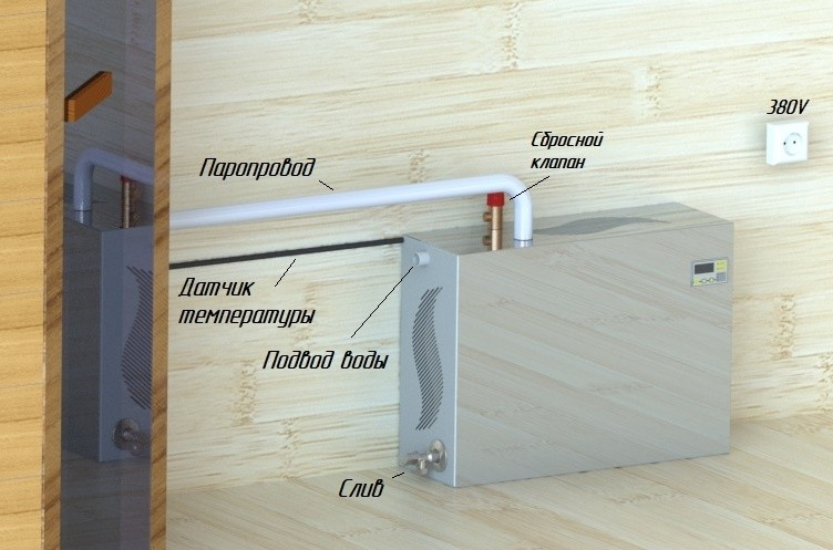 Парогенератор проточный ПГП EVRO 9 кВт в Омске