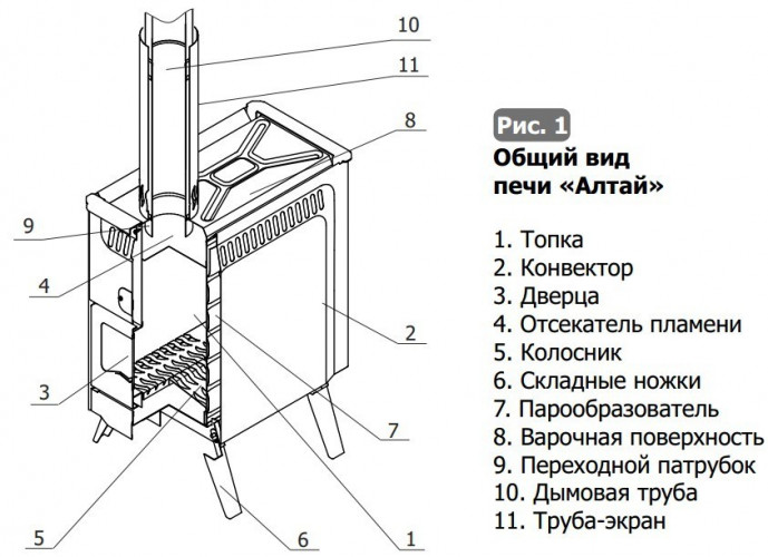 Парогенерирующая печь Алтай в Омске
